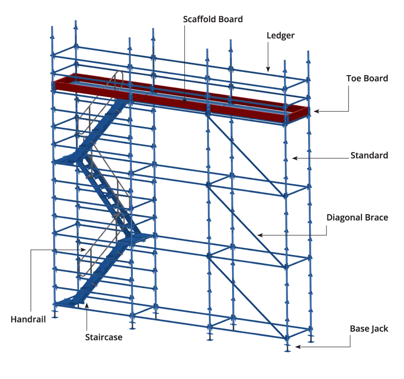 Kwikstage scaffolding system