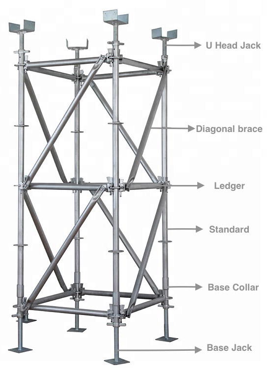 cuplock scaffolding