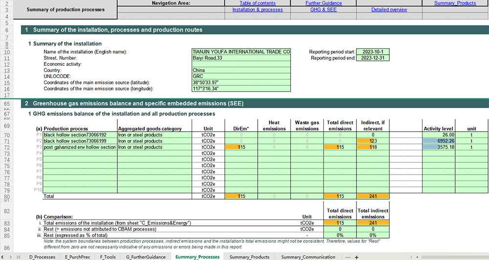 Youfa carbon steel pipe CBAM
