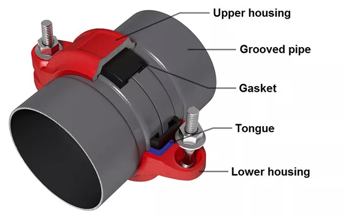 grooved pipes and fittings