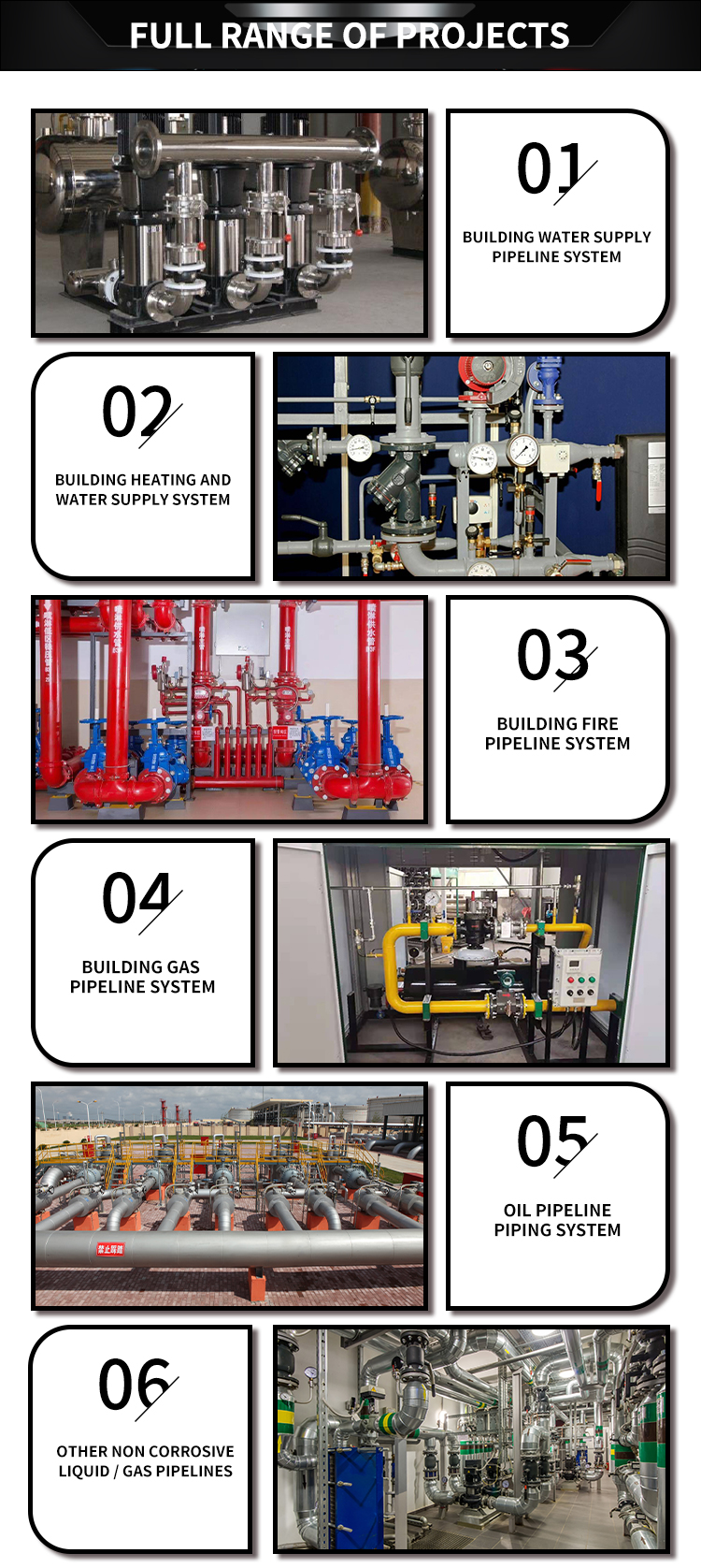 steel fitting usage